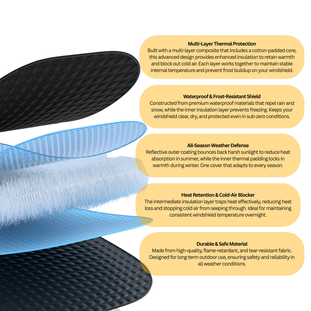 MagShieldX - Premium Thickened Magnetic Snow Cover